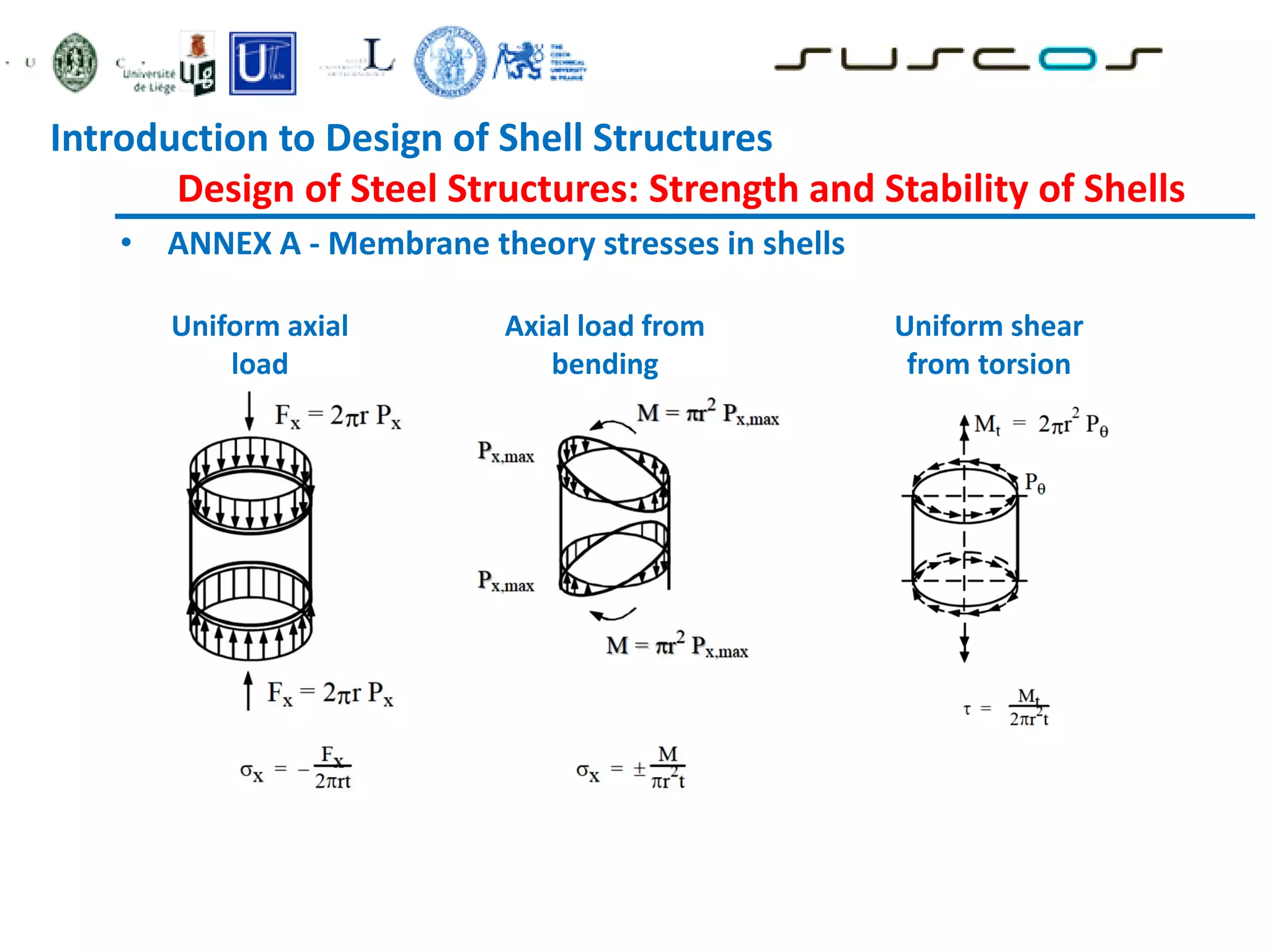 • ANNEX A - Membrane theory stresses in shells
Uniform axial
load
Axial load from
bending
Uniform shear
from torsion
Introduction to Design of Shell Structures
Design of Steel Structures: Strength and Stability of Shells
 