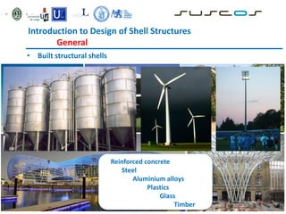 • Built structural shells
Introduction to Design of Shell Structures
General
Reinforced concrete
Steel
Aluminium alloys
Plastics
Glass
Timber
 