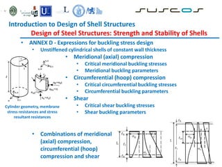 • ANNEX D - Expressions for buckling stress design
• Unstiffened cylindrical shells of constant wall thickness
• Meridional (axial) compression
• Critical meridional buckling stresses
• Meridional buckling parameters
• Circumferential (hoop) compression
• Critical circumferential buckling stresses
• Circumferential buckling parameters
• Shear
• Critical shear buckling stresses
• Shear buckling parameters
• Combinations of meridional
(axial) compression,
circumferential (hoop)
compression and shear
Cylinder geometry, membrane
stress resistances and stress
resultant resistances
Introduction to Design of Shell Structures
Design of Steel Structures: Strength and Stability of Shells
 