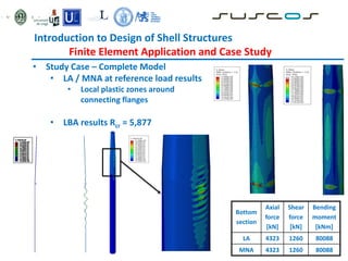 Introduction to Design of Shell Structures
Finite Element Application and Case Study
• Study Case – Complete Model
• LA / MNA at reference load results
• Local plastic zones around
connecting flanges
• LBA results Rcr = 5,877
Bottom
section
Axial
force
[kN]
Shear
force
[kN]
Bending
moment
[kNm]
LA 4323 1260 80088
MNA 4323 1260 80088
 