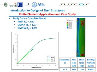 Introduction to Design of Shell Structures
Finite Element Application and Case Study
• Study Case – Complete Model
• MNA Rpl = 3,07
• GMNA Rpl = 1,77
• GMNIA Rpl = 1,49
0
0.5
1
1.5
2
2.5
3
3.5
0 1 2 3 4 5 6
Displacement [m]
Load
factor
R
GMNA
MNA
GMNIA
Reactions
at
Axial
force
[kN]
Shear
force
[kN]
Bending
moment
[kNm]
R = 1 4323 1260 80088
 