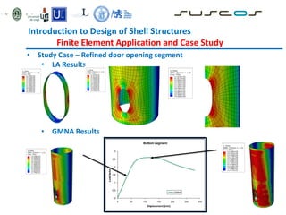 Introduction to Design of Shell Structures
Finite Element Application and Case Study
• Study Case – Refined door opening segment
• LA Results
• GMNA Results
Bottom segment
0
0.5
1
1.5
2
2.5
3
0 50 100 150 200 250 300
Displacement [mm]
Load
factor
GMNA
 