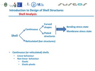• Continuous (or reticulated) shells
• Linear behaviour
• Non-linear behaviour
• Elastic
• Elastic-plastic
Introduction to Design of Shell Structures
Shell Analysis
Shell
Continuous
Reticulated (bar structures)
Curved
shapes
Plated
structures
Bending stress state
Membrane stress state
 