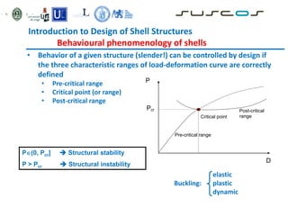 Introduction to Design of Shell Structures
Behavioural phenomenology of shells
• Behavior of a given structure (slender!) can be controlled by design if
the three characteristic ranges of load-deformation curve are correctly
defined
• Pre-critical range
• Critical point (or range)
• Post-critical range
P
D
Pcr
Critical point
Post-critical
range
Pre-critical range
P(0, Pcr]  Structural stability
P > Pcr  Structural instability
elastic
Buckling: plastic
dynamic
 