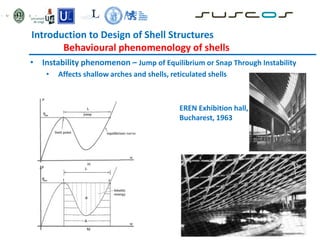 Introduction to Design of Shell Structures
Behavioural phenomenology of shells
EREN Exhibition hall,
Bucharest, 1963
• Instability phenomenon – Jump of Equilibrium or Snap Through Instability
• Affects shallow arches and shells, reticulated shells
 