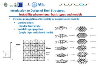 Introduction to Design of Shell Structures
Instability phenomena: basic types and models
• Dynamic propagation of instability or progressive instability
• Domino effect
(double layer grids)
• Instability propagation
(single layer reticulated shells)
 