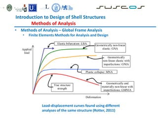 Introduction to Design of Shell Structures
Methods of Analysis
• Methods of Analysis – Global Frame Analysis
• Finite Elements Methods for Analysis and Design
Load-displacement curves found using different
analyses of the same structure (Rotter, 2011)
 