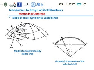 Introduction to Design of Shell Structures
Methods of Analysis
• Model of an axi-symmetrical Loaded Shell
Geometrical parameter of the
spherical shell
Model of an axisymetrically
loaded shell
 