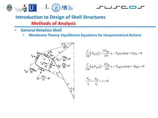 Introduction to Design of Shell Structures
Methods of Analysis
• General Rotation Shell
• Membrane Theory: Equilibrium Equations for Unsymmetrical Actions
 
0 1 1 1 0
cos 0
N
N r r N r Yr r

  
 


   
 
 
0 1 1 0 1
cos 0
N
r N r N r Xr r

  
 


   
 
1 2
0
N N
z
r r
 
  
 