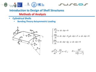 Introduction to Design of Shell Structures
Methods of Analysis
• Cylindrical Shells
• Bending Theory Axisymmetric Loading
0
x
dN
a dx d
dx

  
0
x
dQ
a dx d N dx d Z a dx d
dx

  
        
0
x
x
dM
a dx d Q a dx d
dx
 
      
4
4 2
d w Eh
D w Z
dx a
 
 
3
3
12 1
Eh
D



;
 