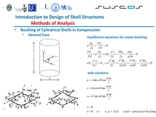 Introduction to Design of Shell Structures
Methods of Analysis
• Buckling of Cylindrical Shells in Compression
• General Case
l
x, u
y, v
z, w

2a
  buckling
symetrical
axial
x
f
w
u
n
v
l
x
m
n
C
w
l
x
m
n
B
v
l
x
m
n
A
u
x
M
a
M
x
M
x
M
a
N
x
w
aN
a
M
x
M
x
v
aN
x
N
a
N
N
x
N
a
xy
y
yx
x
y
x
x
xy
x
x
y
yz
x















































,
0
0
sin
sin
sin
cos
cos
sin
0
0
0
2
2
2
2
2
2
2
2
2
2












Equilibrium equations for elastic buckling:
with solutions:
 