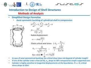 Introduction to Design of Shell Structures
Methods of Analysis
• Simplified Design Formulae
• Axial-symmetric buckling of cylindrical shell in compression
• In case of axial-symmetrical buckling, the critical shear does not depend of cylinder length!
• If one of the cylinder ends is free (w0), cr drops to 38% compared to simple supported case.
• Cylinder is highly sensitive to tangential displacements at the boundaries. If v  0, critical
stress drops to 50%!
 
4 2
4 2 2
3
2
0
12 1
x
d v d w w
D N Eh
dx dx a
Eh
D

  


Elastic critical axial stress ( )
sin
m x
w A
l

 
Radial displacement:
 
2
3 1
cr
Eh
a




4
2
m Eh
l a D


;
For =0.3 
cr
cr
N
h
 
1.72
l
ah
m

 