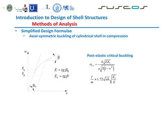 Introduction to Design of Shell Structures
Methods of Analysis
• Simplified Design Formulae
• Axial-symmetric buckling of cylindrical shell in compression
Post-elastic critical buckling
 
2
3 1
t
cr
h EE
a




1.72 t
E
l
ah
m E



0

fp
fy
0
t
E tg
E tg




 