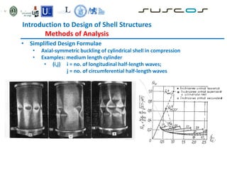 Introduction to Design of Shell Structures
Methods of Analysis
• Simplified Design Formulae
• Axial-symmetric buckling of cylindrical shell in compression
• Examples: medium length cylinder
• (i,j) i = no. of longitudinal half-length waves;
j = no. of circumferential half-length waves
 