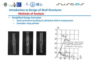 Introduction to Design of Shell Structures
Methods of Analysis
• Simplified Design Formulae
• Axial-symmetric buckling of cylindrical shell in compression
• Examples: long cylinder
 