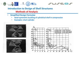 Introduction to Design of Shell Structures
Methods of Analysis
• Simplified Design Formulae
• Axial-symmetric buckling of cylindrical shell in compression
• Examples: short cylinder
 