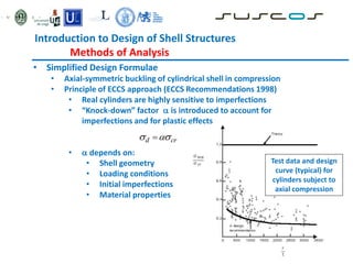 Introduction to Design of Shell Structures
Methods of Analysis
• Simplified Design Formulae
• Axial-symmetric buckling of cylindrical shell in compression
• Principle of ECCS approach (ECCS Recommendations 1998)
• Real cylinders are highly sensitive to imperfections
• “Knock-down” factor  is introduced to account for
imperfections and for plastic effects
•  depends on:
• Shell geometry
• Loading conditions
• Initial imperfections
• Material properties
Test data and design
curve (typical) for
cylinders subject to
axial compression
d cr

 

 