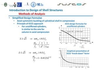 Introduction to Design of Shell Structures
Methods of Analysis
• Simplified Design Formulae
• Axial-symmetric buckling of cylindrical shell in compression
• Principle of ECCS approach
• For unstiffened cylinders,
is similar to the one for
column in axial compression
2
1
2 0.5
1 1
cr y
n
y M
f
f


 


 
 
  
 

1.2
2 0.5
1 0.4123
cr y
n
y
f
f

 


 
 

Graphical presentation of
ECCS “knock-down” factor
ECCS design formulae for
unstiffened cylinders
 