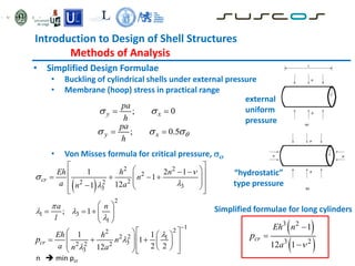 Introduction to Design of Shell Structures
Methods of Analysis
• Simplified Design Formulae
• Buckling of cylindrical shells under external pressure
• Membrane (hoop) stress in practical range
• Von Misses formula for critical pressure, cr
; 0
y x
pa
h
 
 
; 0.5
y x
pa
h

  
 
 
2 2
2
2
2 2
3
3
2
1 3
1
1 2 1
1
12
1
; 1
cr
Eh h n
n
a a
n
a n
l




 


 
 
 
 
   
 
 
 
  
 
 
 
    
 
 
1
2
2
2 2 1
3
2 2 2
3
1 1
1
2 2
12
cr
Eh h
n
a n a
p




 
   
 
  
   
  
 
  
n  min pcr
Simplified formulae for long cylinders
 
 
3 2
3 2
1
12 1
cr
Eh n
a
p




external
uniform
pressure
“hydrostatic”
type pressure
 