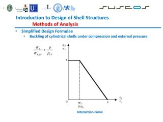 Introduction to Design of Shell Structures
Methods of Analysis
• Simplified Design Formulae
• Buckling of cylindrical shells under compression and external pressure
,
x
x cr cr
p
p



Interaction curve
 