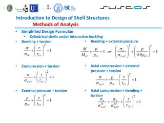 Introduction to Design of Shell Structures
Methods of Analysis
• Simplified Design Formulae
• Cylindrical shells under interactive buckling
• Bending + torsion
• Compression + torsion
• External pressure + torsion
2
1
cr cr
 
 
 
 
 
 
 
2
,
1
x cr cr
 
 
 
 
 
 
 
2
1
cr cr
p
p


 
 
 
 
 
• Bending + external pressure
• Axial compression + external
pressure + torsion
• Axial compression + bending +
torsion
2 2
,
1 1
0.9
x
cr cr x cr cr
M p p
or
M p p


   
   
   
 
 
 
 
2
,
1
x cr cr cr
p
p
 
 
 
  
 
 
 
2
, ,
1
x x
N M
cr
x cr x cr
  

 
 
  
 
 
 
 