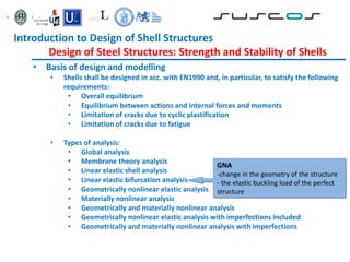 • Basis of design and modelling
• Shells shall be designed in acc. with EN1990 and, in particular, to satisfy the following
requirements:
• Overall equilibrium
• Equilibrium between actions and internal forces and moments
• Limitation of cracks due to cyclic plastification
• Limitation of cracks due to fatigue
• Types of analysis:
• Global analysis
• Membrane theory analysis
• Linear elastic shell analysis
• Linear elastic bifurcation analysis
• Geometrically nonlinear elastic analysis
• Materially nonlinear analysis
• Geometrically and materially nonlinear analysis
• Geometrically nonlinear elastic analysis with imperfections included
• Geometrically and materially nonlinear analysis with imperfections
GNA
-change in the geometry of the structure
- the elastic buckling load of the perfect
structure
Introduction to Design of Shell Structures
Design of Steel Structures: Strength and Stability of Shells
 