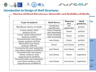 • Basis of design and modelling
• Shells shall be designed in acc. with EN1990 and, in particular, to satisfy the following
requirements:
• Overall equilibrium
• Equilibrium between actions and internal forces and moments
• Limitation of cracks due to cyclic plastification
• Limitation of cracks due to fatigue
• Types of analysis:
• Global analysis
• Membrane theory analysis
• Linear elastic shell analysis
• Linear elastic bifurcation analysis
• Geometrically nonlinear elastic analysis
• Materially nonlinear analysis
• Geometrically and materially nonlinear analysis
• Geometrically nonlinear elastic analysis with imperfections included
• Geometrically and materially nonlinear analysis with imperfections
approximate treatments of certain parts of
the structure
Conditions of use:
- the boundary conditions are appropriate for
transfer of the stresses in the shell into support
reactions without causing bending effects;
- the shell geometry varies smoothly in shape
(without discontinuities);
- the loads have a smooth distribution (without
locally concentrated or point loads).
-linear elastic material law
- linear small deflection theory (undeformed
geometry)
LBA
- linear elastic material law
- linear small deflection theory
- imperfections of all kinds are ignored
- the basis of the critical buckling resistance
evaluation
GNA
-change in the geometry of the structure
- the elastic buckling load of the perfect
structure
MNA
- gives the plastic limit load and the plastic
strain increment Δε
GMNA
- gives the geometrically nonlinear plastic limit
load and the plastic strain increment
GNIA
- where compression or shear stresses
dominate in the shell
- elastic buckling loads of the "real" imperfect
structure
GMNIA
- gives the elasto-plastic buckling loads for the
"real" imperfect structure
Introduction to Design of Shell Structures
Design of Steel Structures: Strength and Stability of Shells
Type of analysis Shell theory
Material
law
Shell
geometry
Membrane theory of shells
membrane
equilibrium
not
applicable
perfect
Linear elastic shell
analysis (LA)
linear bending
and stretching
linear perfect
Linear elastic bifurcation
analysis (LBA)
linear bending
and stretching
linear perfect
Geometrically non-linear
elastic analysis (GNA)
non-linear linear perfect
Materially non-linear
analysis (MNA)
linear non-linear perfect
Geometrically and materially
non-linear analysis (GMNA)
non-linear non-linear perfect
Geometrically non-linear
elastic analysis with
imperfections (GNIA)
non-linear linear imperfect
Geometrically and materially
non-linear analysis with
imperfections (GMNIA)
non-linear non-linear imperfect
 