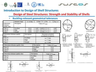 • Buckling-relevant geometrical tolerances
Introduction to Design of Shell Structures
Design of Steel Structures: Strength and Stability of Shells
 
