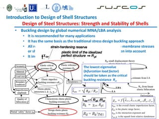 • Buckling design by global numerical MNA/LBA analysis
• It is recommended for many applications
• It has the same basis as the traditional stress design buckling approach
• All relevant combinations of actions causing compressive membrane stresses
or shear membrane stresses in the shell wall shall be taken into account
• It involves the following steps, see left hand side figure
The lowest eigenvalue
(bifurcation load factor)
should be taken as the critical
buckling resistance Rcr
 
,0
, , , ,
ov ov
ov ov ov ov
f
     

ov is the overall elastic imperfection factor,
ov is the plastic range factor,
ov is the interaction exponent and
ov,0 is the squash limit relative slenderness
Introduction to Design of Shell Structures
Design of Steel Structures: Strength and Stability of Shells
 