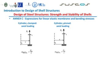 • ANNEX C - Expressions for linear elastic membrane and bending stresses
Cylinder, clamped:
axial loading
Cylinder, pinned:
axial loading
Introduction to Design of Shell Structures
Design of Steel Structures: Strength and Stability of Shells
 
