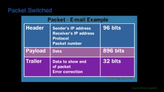 Packet Switched
Source:	What	is	a	packet?
 