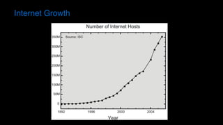 Internet Growth
 