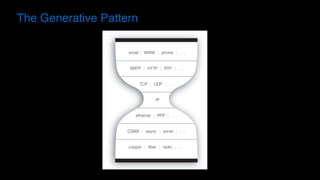 The Generative Pattern
 
