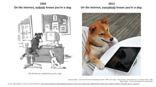 Source: Mary Meeker’s Internet Trend Presentation (http://www.slideshare.net/AndreBastos3/internet-trends-mary-meeker?qid=4a887629-047d-4084-abec-bafd0c1a7a63&v=default&b=&from_search=2)
 