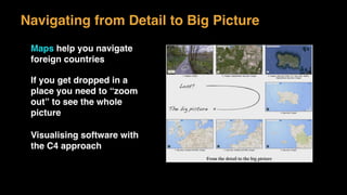Navigating from Detail to Big Picture
Maps help you navigate
foreign countries
If you get dropped in a
place you need to “zoom
out” to see the whole
picture
Visualising software with
the C4 approach
 