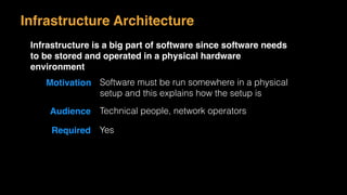 Motivation Software must be run somewhere in a physical
setup and this explains how the setup is
Audience Technical people, network operators
Required Yes
Infrastructure Architecture
Infrastructure is a big part of software since software needs
to be stored and operated in a physical hardware
environment
 