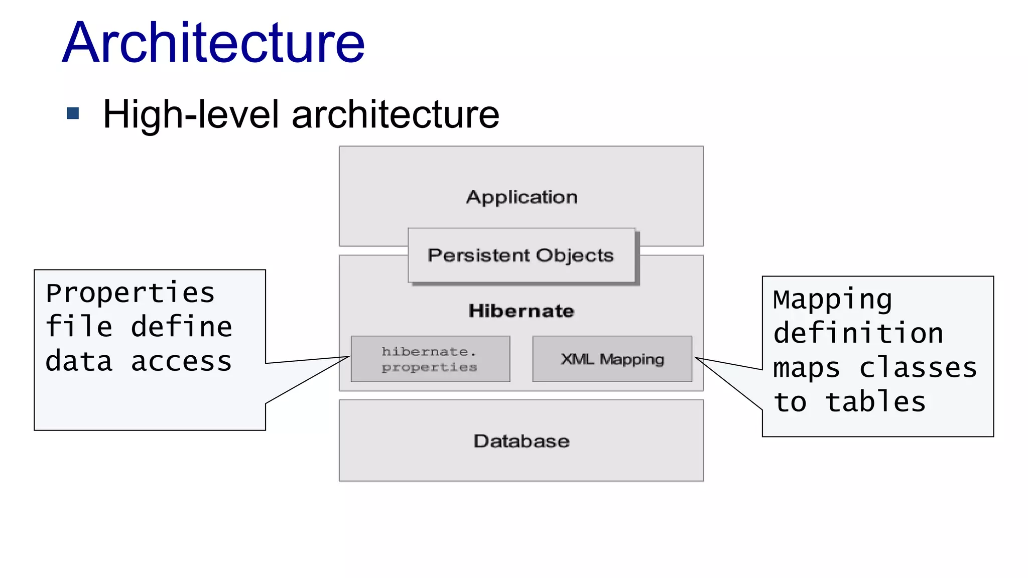Architecture
 High-level architecture
Properties
file define
data access
Mapping
definition
maps classes
to tables
 