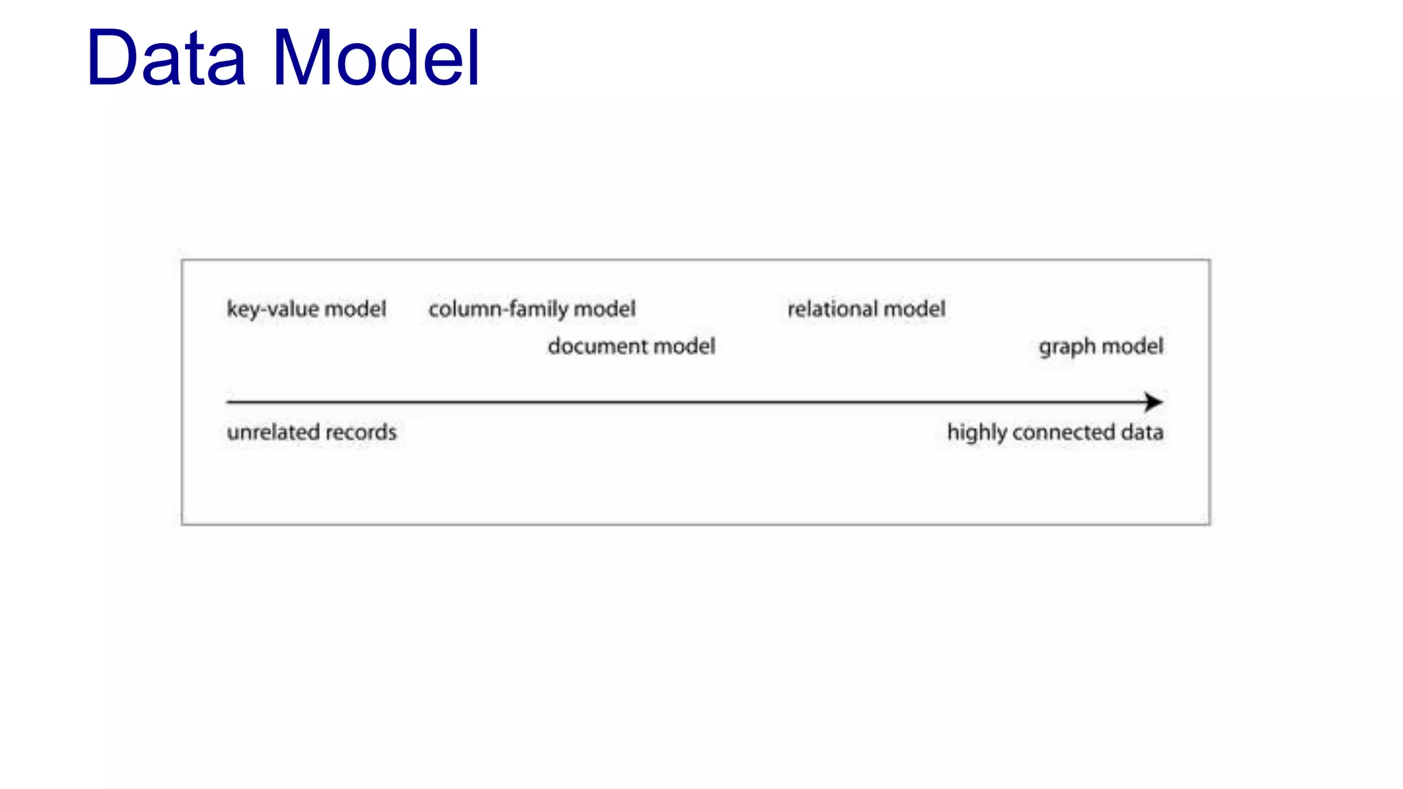 Data Model
 