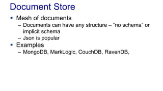 Document Store
 Mesh of documents
– Documents can have any structure – “no schema” or
implicit schema
– Json is popular
 Examples
– MongoDB, MarkLogic, CouchDB, RavenDB,
 