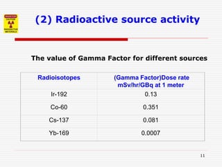 11
(2) Radioactive source activity
The value of Gamma Factor for different sources
Radioisotopes (Gamma Factor)Dose rate
mSv/hr/GBq at 1 meter
Ir-192 0.13
Co-60 0.351
Cs-137 0.081
Yb-169 0.0007
 