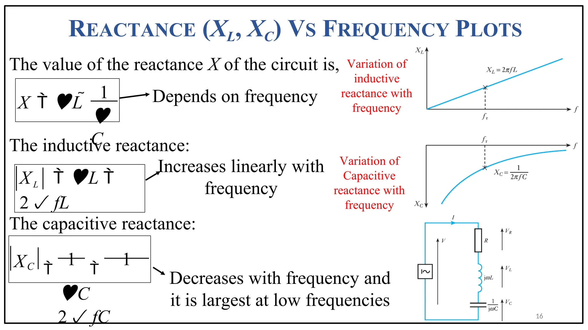 REACTANCE (XL, XC) VS FREQUENCY PLOTS
The value of the reactance X of the circuit is,
The inductive reactance:
The capacitive reactance:
1
X  L 

C
Variation of
inductive
reactance with
frequency
Variation of
Capacitive
reactance with
frequency
Depends on frequency
XL  L 
2 fL
Increases linearly with
frequency

1

1
C
2 fC
C
X
Decreases with frequency and
it is largest at low frequencies
16
 