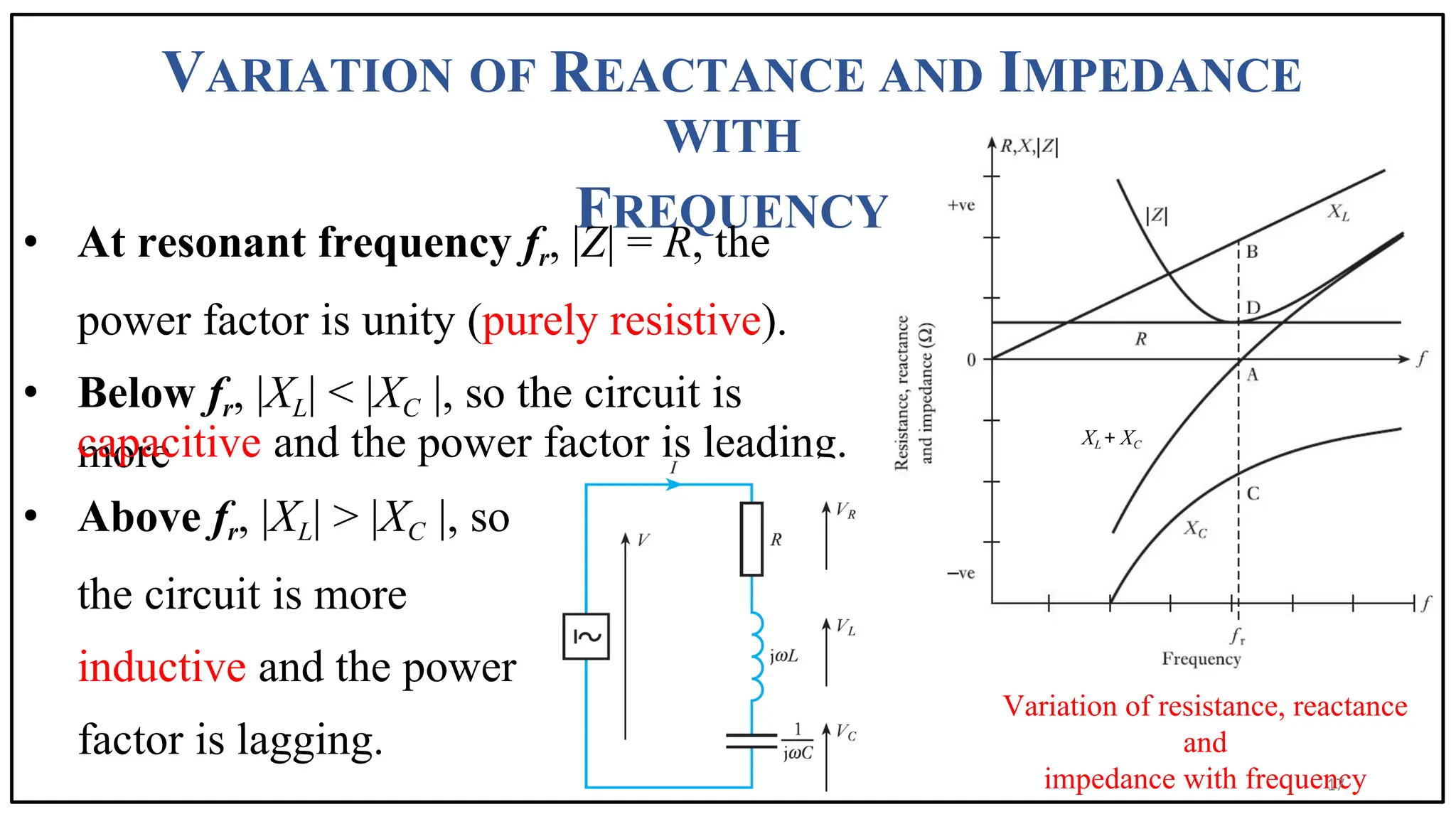 VARIATION OF REACTANCE AND IMPEDANCE
WITH
FREQUENCY
• At resonant frequency fr, |Z| = R, the
power factor is unity (purely resistive).
• Below fr, |XL| < |XC |, so the circuit is
more
capacitive and the power factor is leading.
• Above fr, |XL| > |XC |, so
the circuit is more
inductive and the power
factor is lagging.
Variation of resistance, reactance
and
impedance with frequency
XL + XC
17
 