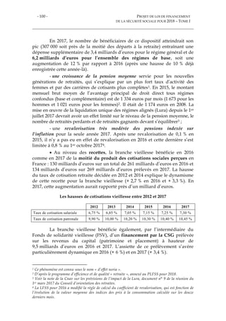 - 100 - PROJET DE LOI DE FINANCEMENT
DE LA SÉCURITÉ SOCIALE POUR 2018 – TOME I
En 2017, le nombre de bénéficiaires de ce dispositif atteindrait son
pic (307 000 soit près de la moitié des départs à la retraite) entraînant une
dépense supplémentaire de 3,4 milliards d’euros pour le régime général et de
6,2 milliards d’euros pour l’ensemble des régimes de base, soit une
augmentation de 12 % par rapport à 2016 (après une hausse de 10 % déjà
enregistrée cette année-là).
- une croissance de la pension moyenne servie pour les nouvelles
générations de retraités, qui s’explique par un plus fort taux d’activité des
femmes et par des carrières de cotisants plus complètes1. En 2015, le montant
mensuel brut moyen de l’avantage principal de droit direct tous régimes
confondus (base et complémentaire) est de 1 334 euros par mois (1 673 pour les
hommes et 1 021 euros pour les femmes)2. Il était de 1 174 euros en 2008. La
mise en œuvre de la liquidation unique des régimes alignés (Lura) depuis le 1er
juillet 2017 devrait avoir un effet limité sur le niveau de la pension moyenne, le
nombre de retraités perdants et de retraités gagnants devant s’équilibrer3 ;
- une revalorisation très modérée des pensions indexée sur
l’inflation pour la seule année 2017. Après une revalorisation de 0,1 % en
2015, il n’y a pas eu en effet de revalorisation en 2016 et cette dernière s’est
limitée à 0,8 % au 1er octobre 20174.
 Au niveau des recettes, la branche vieillesse bénéficie en 2016
comme en 2017 de la moitié du produit des cotisations sociales perçues en
France : 130 milliards d’euros sur un total de 261 milliards d’euros en 2016 et
134 milliards d’euros sur 269 milliards d’euros prélevés en 2017. La hausse
du taux de cotisation retraite décidée en 2012 et 2014 explique le dynamisme
de cette recette pour la branche vieillesse (+ 2,7 % en 2016 et + 3,3 %). En
2017, cette augmentation aurait rapporté près d’un milliard d’euros.
Les hausses de cotisations vieillesse entre 2012 et 2017
2012 2013 2014 2015 2016 2017
Taux de cotisation salariale 6,75 % 6,85 % 7,05 % 7,15 % 7,25 % 7,30 %
Taux de cotisation patronale 9,90 % 10,00 % 10,20 % 10,30 % 10,40 % 10,45 %
La branche vieillesse bénéficie également, par l’intermédiaire du
Fonds de solidarité vieillesse (FSV), d’un financement par la CSG prélevée
sur les revenus du capital (patrimoine et placement) à hauteur de
9,5 milliards d’euros en 2016 et 2017. L’assiette de ce prélèvement s’avère
particulièrement dynamique en 2016 (+ 6 %) et en 2017 (+ 3,4 %).
1 Ce phénomène est connu sous le nom « d’effet noria ».
2 D’après le programme d’efficience et de qualité « retraite », annexé au PLFSS pour 2018.
3 Voir la note de la Cnav sur les prévisions de l’impact de la Lura, document n° 9 de la réunion du
1er mars 2017 du Conseil d’orientation des retraites.
4 La LFSS pour 2016 a modifié la règle de calcul du coefficient de revalorisation, qui est fonction de
l’évolution de la valeur moyenne des indices des prix à la consommation calculée sur les douze
derniers mois.
 