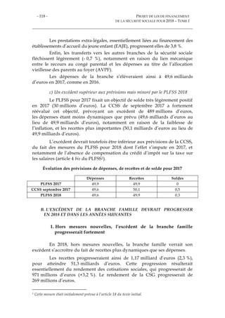 - 118 - PROJET DE LOI DE FINANCEMENT
DE LA SÉCURITÉ SOCIALE POUR 2018 – TOME I
Les prestations extra-légales, essentiellement liées au financement des
établissements d’accueil du jeune enfant (EAJE), progressent elles de 3,8 %.
Enfin, les transferts vers les autres branches de la sécurité sociale
fléchissent légèrement (- 0,7 %), notamment en raison du lien mécanique
entre le recours au congé parental et les dépenses au titre de l’allocation
vieillesse des parents au foyer (AVPF).
Les dépenses de la branche s’élèveraient ainsi à 49,6 milliards
d’euros en 2017, comme en 2016.
c) Un excédent supérieur aux prévisions mais minoré par le PLFSS 2018
Le PLFSS pour 2017 fixait un objectif de solde très légèrement positif
en 2017 (30 millions d’euros). La CCSS de septembre 2017 a fortement
réévalué cet objectif, prévoyant un excédent de 489 millions d’euros,
les dépenses étant moins dynamiques que prévu (49,6 milliards d’euros au
lieu de 49,9 milliards d’euros), notamment en raison de la faiblesse de
l’inflation, et les recettes plus importantes (50,1 milliards d’euros au lieu de
49,9 milliards d’euros).
L’excédent devrait toutefois être inférieur aux prévisions de la CCSS,
du fait des mesures du PLFSS pour 2018 dont l’effet s’impute en 2017, et
notamment de l’absence de compensation du crédit d’impôt sur la taxe sur
les salaires (article 4 bis du PLFSS1).
Évolution des prévisions de dépenses, de recettes et de solde pour 2017
Dépenses Recettes Soldes
PLFSS 2017 49,9 49,9 0
CCSS septembre 2017 49,6 50,1 0,5
PLFSS 2018 49,6 49,9 0,3
B. L’EXCÉDENT DE LA BRANCHE FAMILLE DEVRAIT PROGRESSER
EN 2018 ET DANS LES ANNÉES SUIVANTES
1. Hors mesures nouvelles, l’excédent de la branche famille
progresserait fortement
En 2018, hors mesures nouvelles, la branche famille verrait son
excédent s’accroître du fait de recettes plus dynamiques que ses dépenses.
Les recettes progresseraient ainsi de 1,17 milliard d’euros (2,3 %),
pour atteindre 51,3 milliards d’euros. Cette progression résulterait
essentiellement du rendement des cotisations sociales, qui progresserait de
971 millions d’euros (+3,2 %). Le rendement de la CSG progresserait de
269 millions d’euros.
1 Cette mesure était initialement prévue à l’article 18 du texte initial.
 