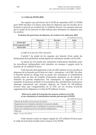 - 120 - PROJET DE LOI DE FINANCEMENT
DE LA SÉCURITÉ SOCIALE POUR 2018 – TOME I
2. L’effet du PLFSS 2018
Par rapport aux prévisions de la CCSS de septembre 2017, le PLFSS
pour 2018 réévalue à la baisse aussi bien les dépenses que les recettes de la
branche et prévoit un excédent de 1,3 milliard d’euros. Les mesures prévues
par le projet de loi doivent en effet réduire plus fortement les dépenses que
les recettes.
Évolution des prévisions de dépenses, de recettes et de solde pour 2018
(en milliards d’euros)
Dépenses Recettes Solde
PLFSS 2017 50,7 51,4 0,7
CCSS septembre 2017 50,2 51,3 1,1
PLFSS 2018 49,7 51,0 1,3
a) Effet de la bascule CSG-cotisations
L’article 7 du projet de loi organise une bascule d’une partie du
financement de la protection sociale depuis les cotisations sociales vers la CSG.
La baisse de 2,15 points des cotisations d’allocations familiales pour
les travailleurs indépendants doit entraîner un manque à gagner pour la
branche de 1,6 milliard d’euros.
Cette bascule doit également avoir un effet indirect sur les recettes et
dépenses de la branche par le biais du volet « cotisations » du CMG. En effet,
la branche prend en charge tout ou partie des cotisations et contributions
sociales dues au titre de l’emploi d’assistants maternels ou de salariés à
domicile de parents employeurs. Par conséquent, la suppression de la
cotisation d’assurance maladie et l’exonération des contributions d’assurance
chômage entrainerait une moindre dépense de l’ordre de 140 millions
d’euros alors que l’augmentation de la CSG sur les revenus d’activité
augmenterait les dépenses à ce titre de 90 millions d’euros.
Effet sur le solde de la branche des mesures relatives à la CSG
et aux cotisations et contributions sociales prévues par le PLFSS
(en milliards d’euros)
Hausse de la CSG sur les revenus d’activité - 0,09
Suppression des cotisations salariales d’assurance maladie 0,04
Exonération séquentielle des contributions d’assurance chômage 0,1
Baisse des cotisations pour les travailleurs indépendants - 1,6
Effet net - 1,53
Source : Annexe 9 du PLFSS
Cette mesure aurait un impact négatif de 1,53 milliard d’euros pour
le solde de la branche famille selon l’annexe 9 du PLFSS.
 