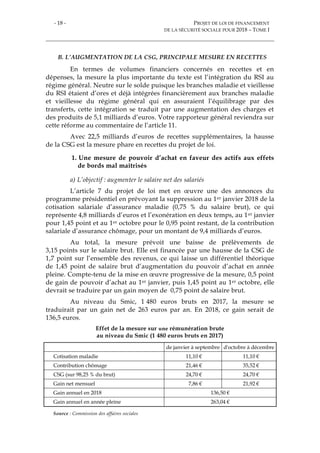 - 18 - PROJET DE LOI DE FINANCEMENT
DE LA SÉCURITÉ SOCIALE POUR 2018 – TOME I
B. L’AUGMENTATION DE LA CSG, PRINCIPALE MESURE EN RECETTES
En termes de volumes financiers concernés en recettes et en
dépenses, la mesure la plus importante du texte est l’intégration du RSI au
régime général. Neutre sur le solde puisque les branches maladie et vieillesse
du RSI étaient d’ores et déjà intégrées financièrement aux branches maladie
et vieillesse du régime général qui en assuraient l’équilibrage par des
transferts, cette intégration se traduit par une augmentation des charges et
des produits de 5,1 milliards d’euros. Votre rapporteur général reviendra sur
cette réforme au commentaire de l’article 11.
Avec 22,5 milliards d’euros de recettes supplémentaires, la hausse
de la CSG est la mesure phare en recettes du projet de loi.
1. Une mesure de pouvoir d’achat en faveur des actifs aux effets
de bords mal maîtrisés
a) L’objectif : augmenter le salaire net des salariés
L’article 7 du projet de loi met en œuvre une des annonces du
programme présidentiel en prévoyant la suppression au 1er janvier 2018 de la
cotisation salariale d’assurance maladie (0,75 % du salaire brut), ce qui
représente 4,8 milliards d’euros et l’exonération en deux temps, au 1er janvier
pour 1,45 point et au 1er octobre pour le 0,95 point restant, de la contribution
salariale d’assurance chômage, pour un montant de 9,4 milliards d’euros.
Au total, la mesure prévoit une baisse de prélèvements de
3,15 points sur le salaire brut. Elle est financée par une hausse de la CSG de
1,7 point sur l’ensemble des revenus, ce qui laisse un différentiel théorique
de 1,45 point de salaire brut d’augmentation du pouvoir d’achat en année
pleine. Compte-tenu de la mise en œuvre progressive de la mesure, 0,5 point
de gain de pouvoir d’achat au 1er janvier, puis 1,45 point au 1er octobre, elle
devrait se traduire par un gain moyen de 0,75 point de salaire brut.
Au niveau du Smic, 1 480 euros bruts en 2017, la mesure se
traduirait par un gain net de 263 euros par an. En 2018, ce gain serait de
136,5 euros.
Effet de la mesure sur une rémunération brute
au niveau du Smic (1 480 euros bruts en 2017)
de janvier à septembre d'octobre à décembre
Cotisation maladie 11,10 € 11,10 €
Contribution chômage 21,46 € 35,52 €
CSG (sur 98,25 % du brut) 24,70 € 24,70 €
Gain net mensuel 7,86 € 21,92 €
Gain annuel en 2018 136,50 €
Gain annuel en année pleine 263,04 €
Source : Commission des affaires sociales
 