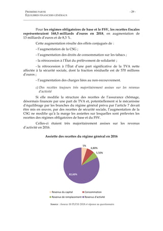 PREMIÈRE PARTIE
ÉQUILIBRES FINANCIERS GÉNÉRAUX
- 29 -
Pour les régimes obligatoires de base et le FSV, les recettes fiscales
représenteraient 168,5 milliards d’euros en 2018, en augmentation de
13 milliards d’euros et de 8,3 %.
Cette augmentation résulte des effets conjugués de :
- l’augmentation de la CSG ;
- l’augmentation des droits de consommation sur les tabacs ;
- la rétrocession à l’État du prélèvement de solidarité ;
- la rétrocession à l’État d’une part significative de la TVA nette
affectée à la sécurité sociale, dont la fraction résiduelle est de 570 millions
d’euros ;
- l’augmentation des charges liées au non-recouvrement.
c) Des recettes toujours très majoritairement assises sur les revenus
d’activité
Si elle modifie la structure des recettes de l’assurance chômage,
désormais financée par une part de TVA et, potentiellement si le mécanisme
d’équilibrage par les branches du régime général prévu par l’article 7 devait
être mis en œuvre, par des recettes de sécurité sociale, l’augmentation de la
CSG ne modifie qu’à la marge les assiettes sur lesquelles sont prélevées les
recettes des régimes obligatoires de base et du FSV.
Celles-ci étaient très majoritairement assises sur les revenus
d’activité en 2016.
Assiette des recettes du régime général en 2016
Source : Annexe 10 PLFSS 2018 et réponse au questionnaire
5%
6,80%
5,50%
82,60%
Revenus du capital Consommation
Revenus de remplacement Revenus d'activité
 