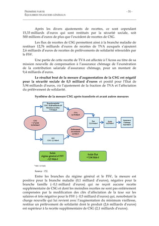 PREMIÈRE PARTIE
ÉQUILIBRES FINANCIERS GÉNÉRAUX
- 31 -
Après les divers ajustements de recettes, ce sont cependant
15,33 milliards d’euros qui sont restitués par la sécurité sociale, soit
500 millions d’euros de plus que l’excédent de recettes de CSG.
Les flux de recettes de CSG permettent ainsi à la branche maladie de
restituer 12,76 milliards d’euros de recettes de TVA auxquels s’ajoutent
2,6 milliards d’euros de recettes de prélèvements de solidarité rétrocédés par
le FSV.
Une partie de cette recette de TVA est affectée à l’Acoss au titre de sa
mission nouvelle de compensation à l’assurance chômage de l’exonération
de la contribution salariale d’assurance chômage, pour un montant de
9,4 milliards d’euros.
Le résultat brut de la mesure d’augmentation de la CSG est négatif
pour la sécurité sociale de 0,5 milliard d’euros et positif pour l’État de
5,94 milliards d’euros, via l’ajustement de la fraction de TVA et l’affectation
du prélèvement de solidarité.
Synthèse de la mesure CSG après transferts et avant autres mesures
Source : PJL
Entre les branches du régime général et le FSV, la mesure est
positive pour la branche maladie (0,1 milliard d’euros), négative pour la
branche famille (- 0,1 milliard d’euros) qui ne reçoit aucune recette
supplémentaire de CSG et dont les moindres recettes ne sont pas entièrement
compensées par la modification des clés d’affectation de la taxe sur les
salaires et très négative pour le FSV (- 0,5 milliard d’euros) qui, nonobstant la
charge nouvelle qui lui revient avec l’augmentation du minimum vieillesse,
restitue un prélèvement de solidarité dont le produit (2,6 milliards d’euros)
est supérieur à la recette supplémentaire de CSG (2,1 milliards d’euros).
 