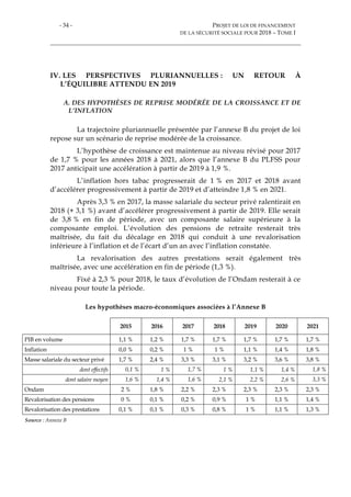 - 34 - PROJET DE LOI DE FINANCEMENT
DE LA SÉCURITÉ SOCIALE POUR 2018 – TOME I
IV. LES PERSPECTIVES PLURIANNUELLES : UN RETOUR À
L’ÉQUILIBRE ATTENDU EN 2019
A. DES HYPOTHÈSES DE REPRISE MODÉRÉE DE LA CROISSANCE ET DE
L’INFLATION
La trajectoire pluriannuelle présentée par l’annexe B du projet de loi
repose sur un scénario de reprise modérée de la croissance.
L’hypothèse de croissance est maintenue au niveau révisé pour 2017
de 1,7 % pour les années 2018 à 2021, alors que l’annexe B du PLFSS pour
2017 anticipait une accélération à partir de 2019 à 1,9 %.
L’inflation hors tabac progresserait de 1 % en 2017 et 2018 avant
d’accélérer progressivement à partir de 2019 et d’atteindre 1,8 % en 2021.
Après 3,3 % en 2017, la masse salariale du secteur privé ralentirait en
2018 (+ 3,1 %) avant d’accélérer progressivement à partir de 2019. Elle serait
de 3,8 % en fin de période, avec un composante salaire supérieure à la
composante emploi. L’évolution des pensions de retraite resterait très
maîtrisée, du fait du décalage en 2018 qui conduit à une revalorisation
inférieure à l’inflation et de l’écart d’un an avec l’inflation constatée.
La revalorisation des autres prestations serait également très
maîtrisée, avec une accélération en fin de période (1,3 %).
Fixé à 2,3 % pour 2018, le taux d’évolution de l’Ondam resterait à ce
niveau pour toute la période.
Les hypothèses macro-économiques associées à l’Annexe B
2015 2016 2017 2018 2019 2020 2021
PIB en volume 1,1 % 1,2 % 1,7 % 1,7 % 1,7 % 1,7 % 1,7 %
Inflation 0,0 % 0,2 % 1 % 1 % 1,1 % 1,4 % 1,8 %
Masse salariale du secteur privé 1,7 % 2,4 % 3,3 % 3,1 % 3,2 % 3,6 % 3,8 %
dont effectifs 0,1 % 1 % 1,7 % 1 % 1,1 % 1,4 % 1,8 %
dont salaire moyen 1,6 % 1,4 % 1,6 % 2,1 % 2,2 % 2,6 % 3,3 %
Ondam 2 % 1,8 % 2,2 % 2,3 % 2,3 % 2,3 % 2,3 %
Revalorisation des pensions 0 % 0,1 % 0,2 % 0,9 % 1 % 1,1 % 1,4 %
Revalorisation des prestations 0,1 % 0,1 % 0,3 % 0,8 % 1 % 1,1 % 1,3 %
Source : Annexe B
 