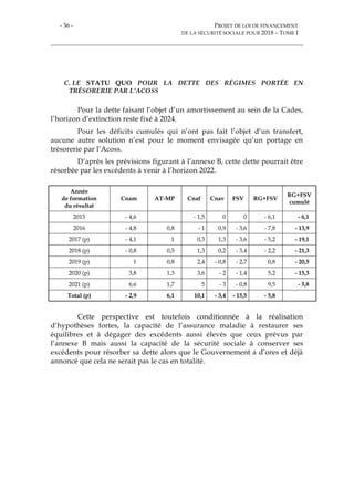 - 36 - PROJET DE LOI DE FINANCEMENT
DE LA SÉCURITÉ SOCIALE POUR 2018 – TOME I
C. LE STATU QUO POUR LA DETTE DES RÉGIMES PORTÉE EN
TRÉSORERIE PAR L’ACOSS
Pour la dette faisant l’objet d’un amortissement au sein de la Cades,
l’horizon d’extinction reste fixé à 2024.
Pour les déficits cumulés qui n’ont pas fait l’objet d’un transfert,
aucune autre solution n’est pour le moment envisagée qu’un portage en
trésorerie par l’Acoss.
D’après les prévisions figurant à l’annexe B, cette dette pourrait être
résorbée par les excédents à venir à l’horizon 2022.
Année
de formation
du résultat
Cnam AT-MP Cnaf Cnav FSV RG+FSV
RG+FSV
cumulé
2015 - 4,6 - 1,5 0 0 - 6,1 - 6,1
2016 - 4,8 0,8 - 1 0,9 - 3,6 - 7,8 - 13,9
2017 (p) - 4,1 1 0,3 1,3 - 3,6 - 5,2 - 19,1
2018 (p) - 0,8 0,5 1,3 0,2 - 3,4 - 2,2 - 21,3
2019 (p) 1 0,8 2,4 - 0,8 - 2,7 0,8 - 20,5
2020 (p) 3,8 1,3 3,6 - 2 - 1,4 5,2 - 15,3
2021 (p) 6,6 1,7 5 - 3 - 0,8 9,5 - 5,8
Total (p) - 2,9 6,1 10,1 - 3,4 - 15,5 - 5,8
Cette perspective est toutefois conditionnée à la réalisation
d’hypothèses fortes, la capacité de l’assurance maladie à restaurer ses
équilibres et à dégager des excédents aussi élevés que ceux prévus par
l’annexe B mais aussi la capacité de la sécurité sociale à conserver ses
excédents pour résorber sa dette alors que le Gouvernement a d’ores et déjà
annoncé que cela ne serait pas le cas en totalité.
 
